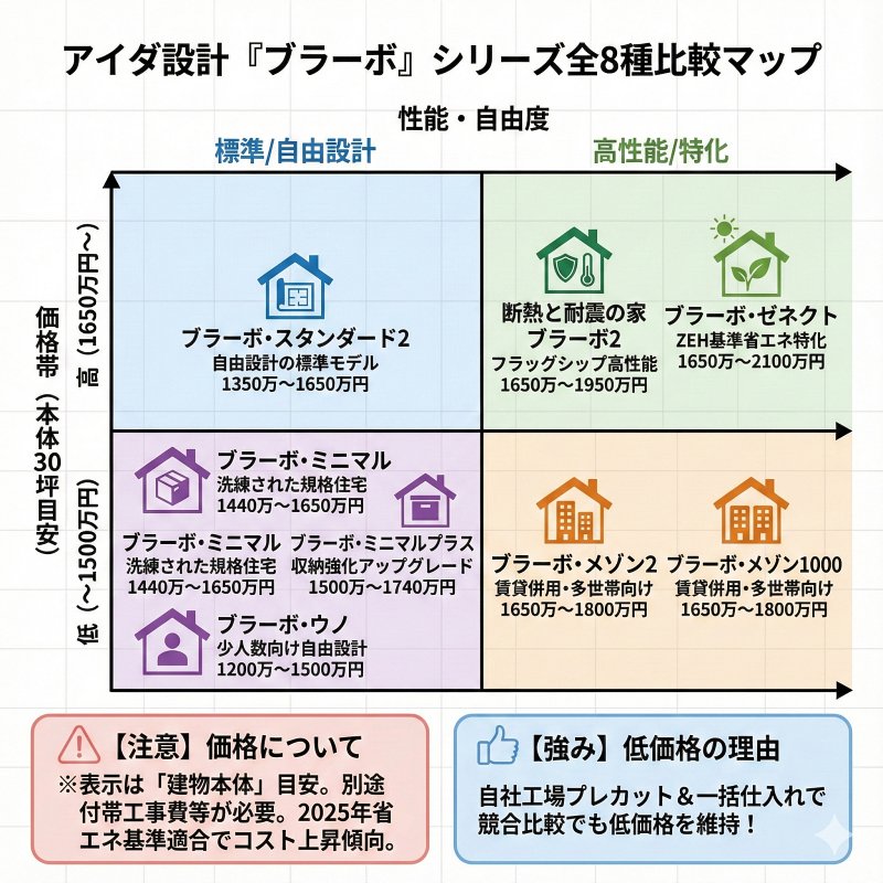 ブラーボ全商品の特徴と実際の価格一覧